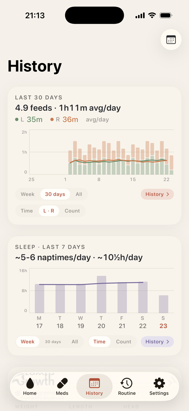 The History screen: a 30-day breastfeeding chart with stacked left and right bars, a trend line per side, and per-side daily averages — a sleep chart below.